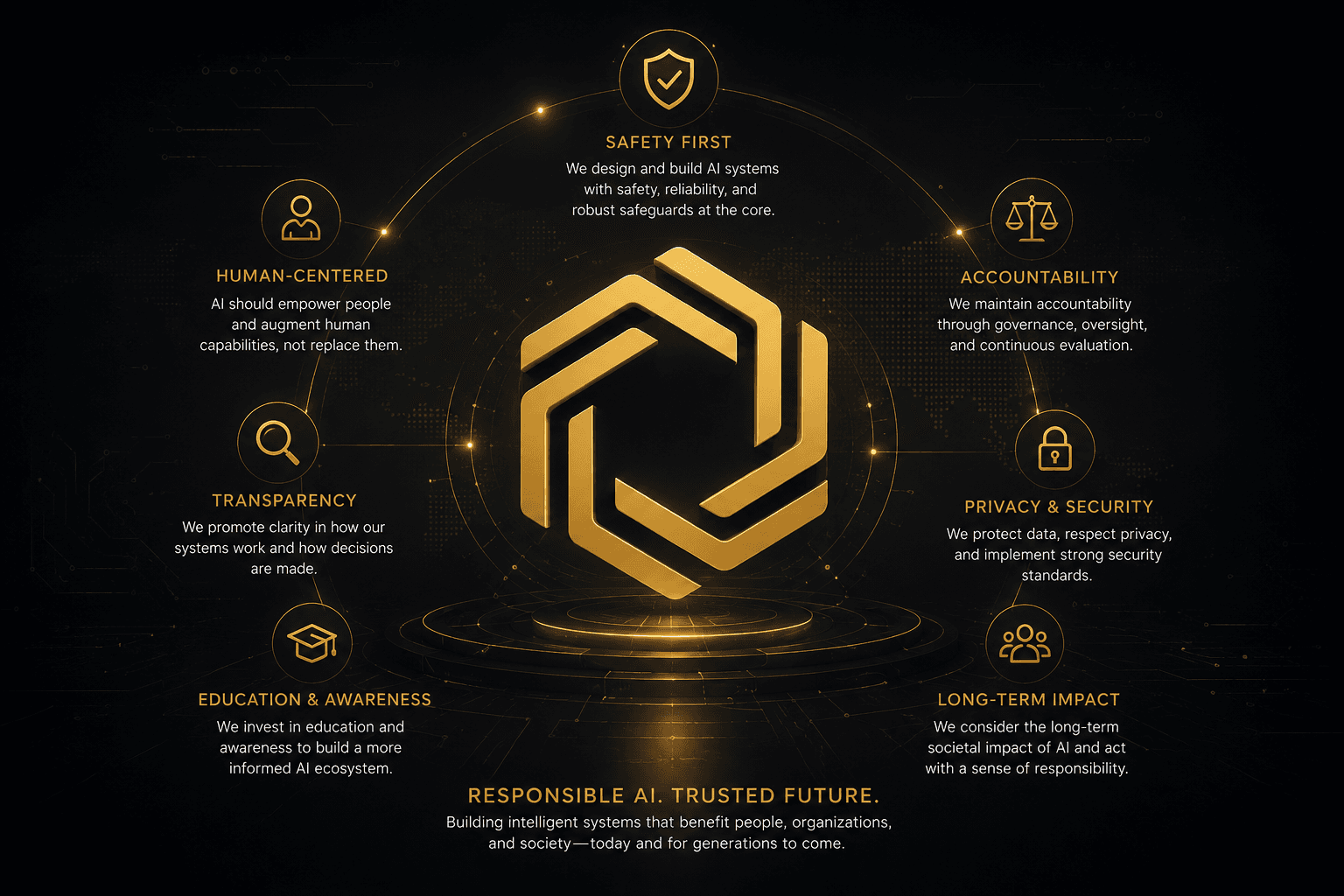 OpenQCore AI Responsibility