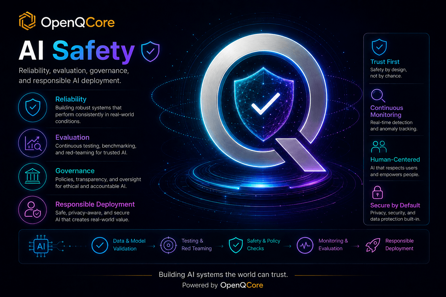 OpenQCore AI Safety