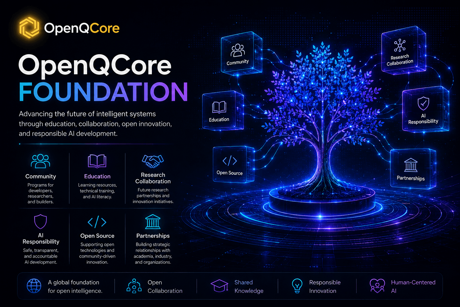 OpenQCore Foundation