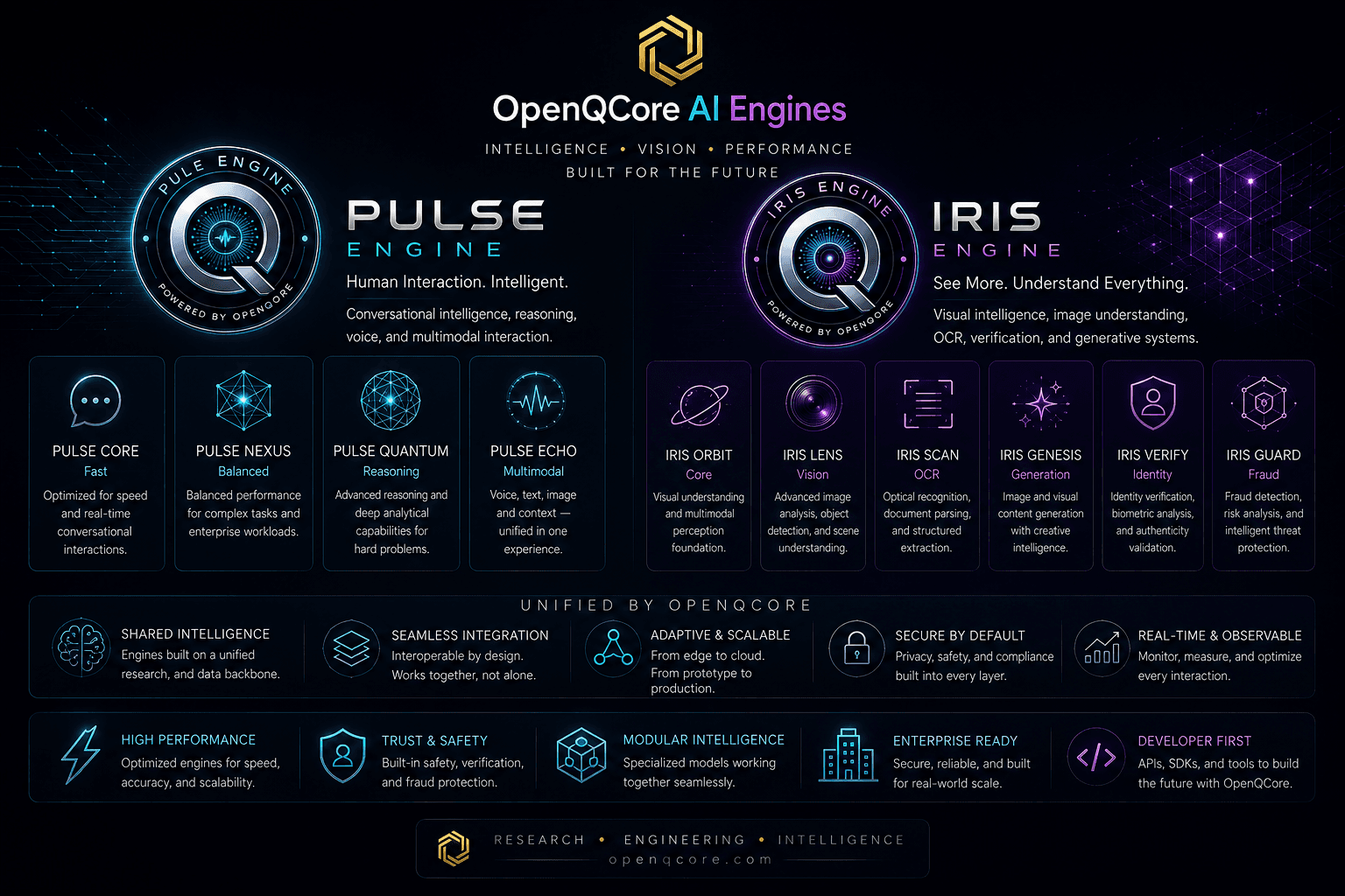 OpenQCore Multimodal Intelligence