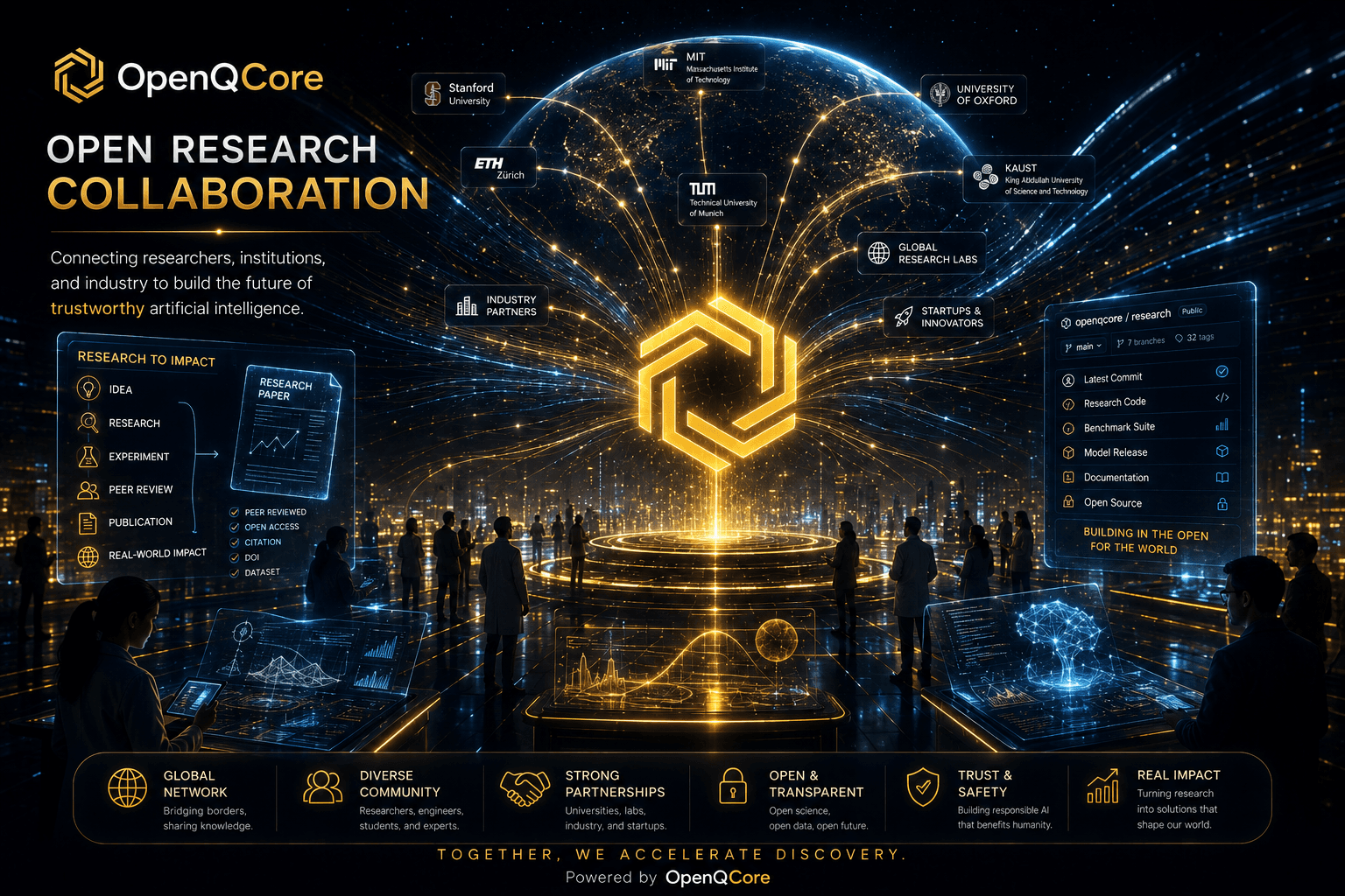 OpenQCore Research Collaboration
