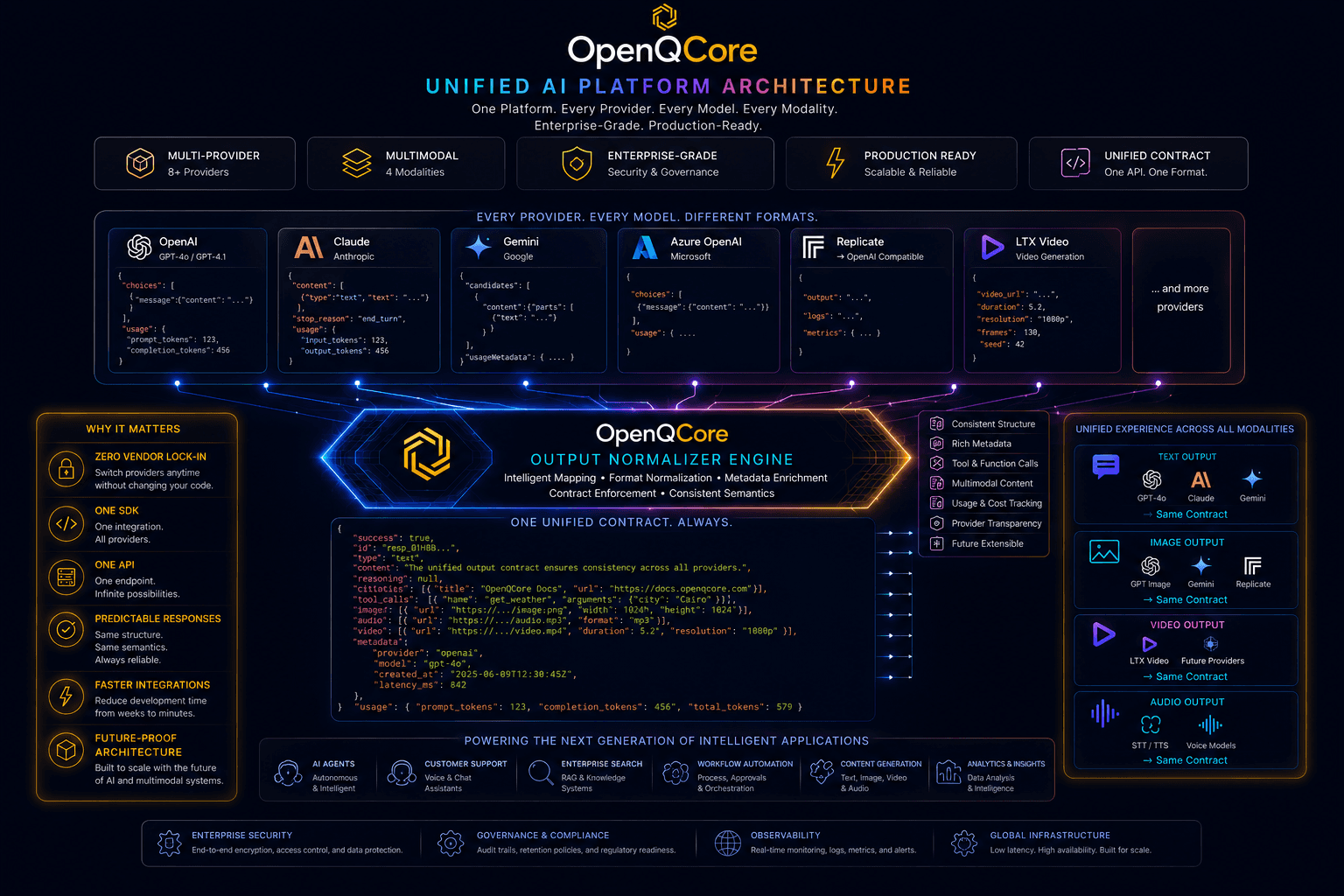 OpenQCore Solutions