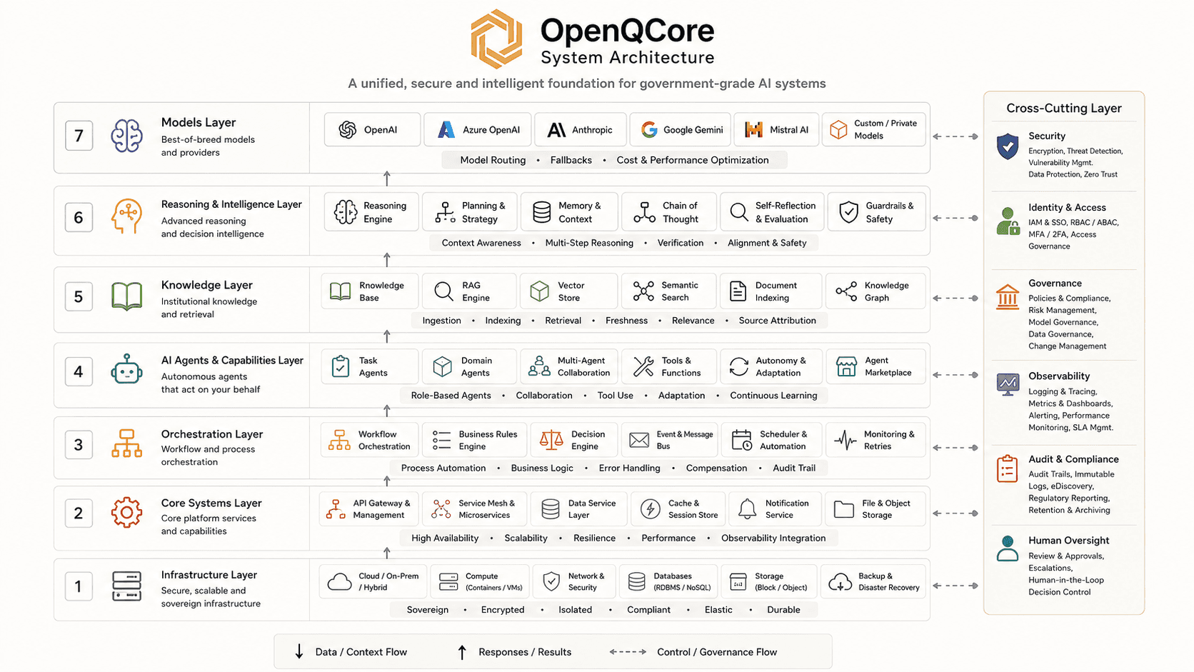 OpenQCore system reference architecture