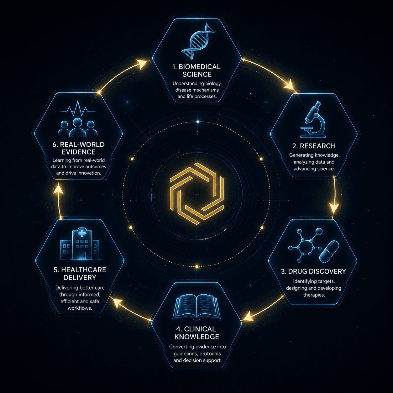 OpenQCore computational intelligence pipeline across drug discovery and development