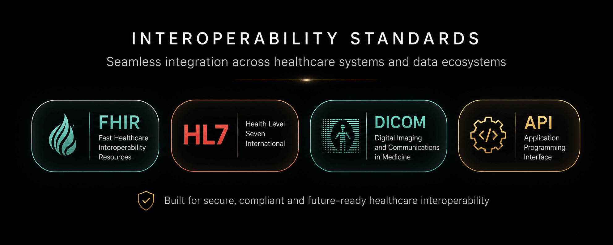 FHIR, HL7, DICOM and API interoperability standards